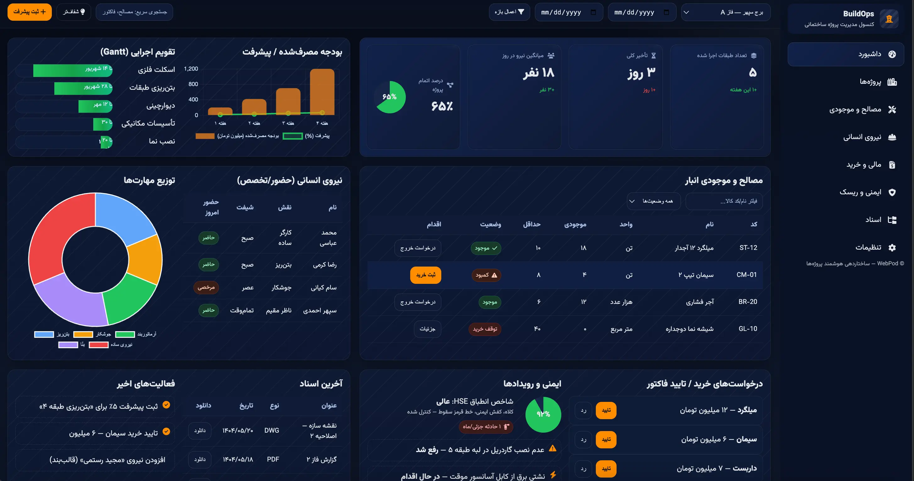 پیش‌نمایش ساختمان‌سازی